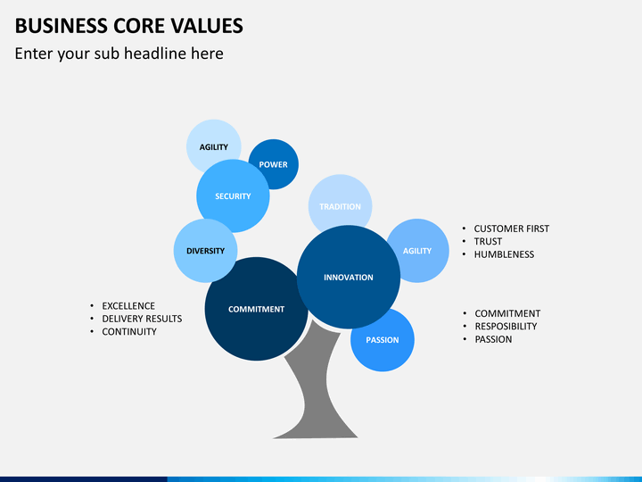 Mind design value 108 min design value. Core values. Company values. Value в бизнесе. Business Core.
