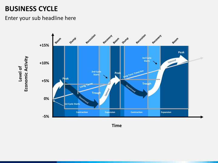 Business Cycle PowerPoint Template | SketchBubble