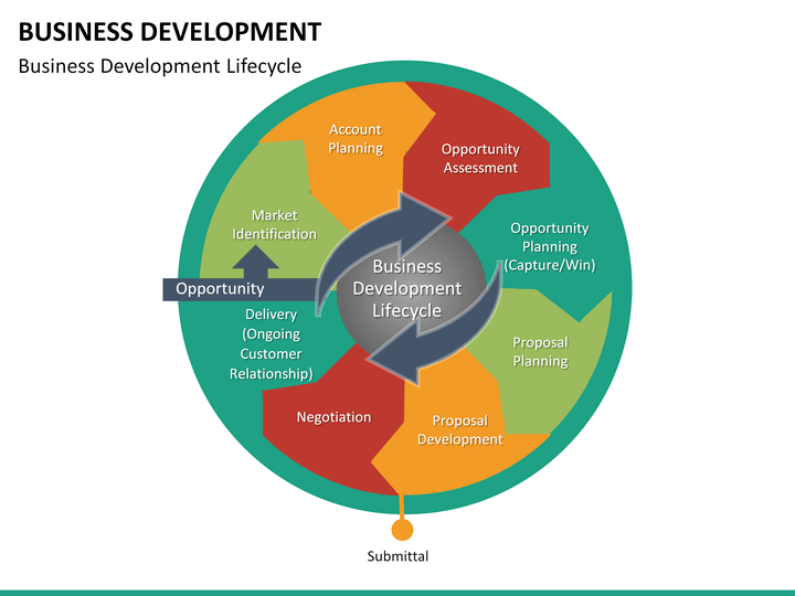 Business Development PowerPoint Template | SketchBubble
