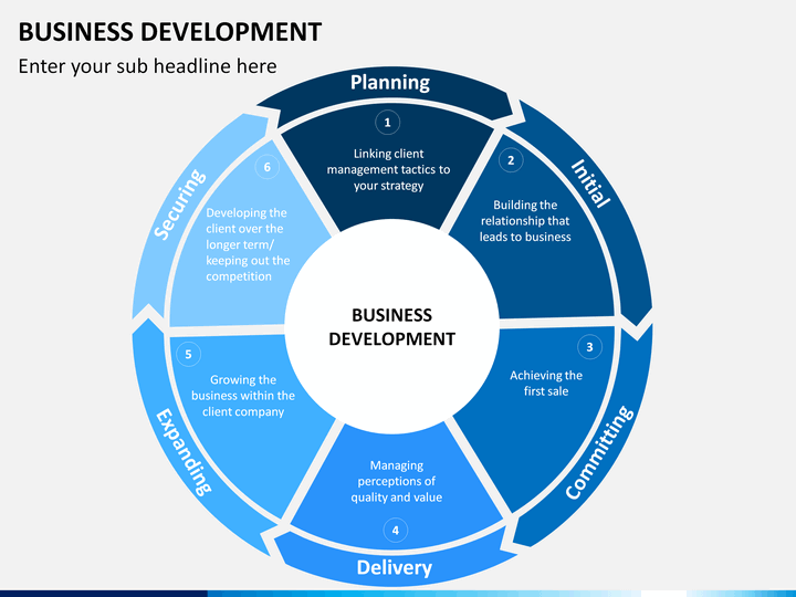 new business development presentation