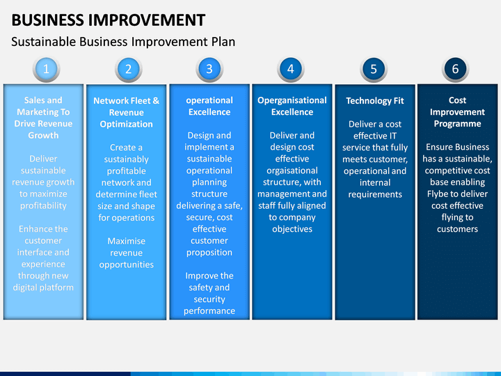 business improvement plan presentation