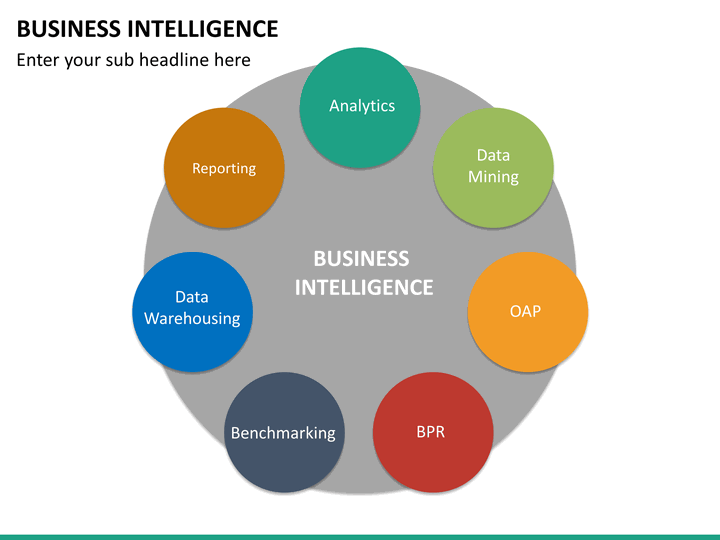 what is business intelligence presentation