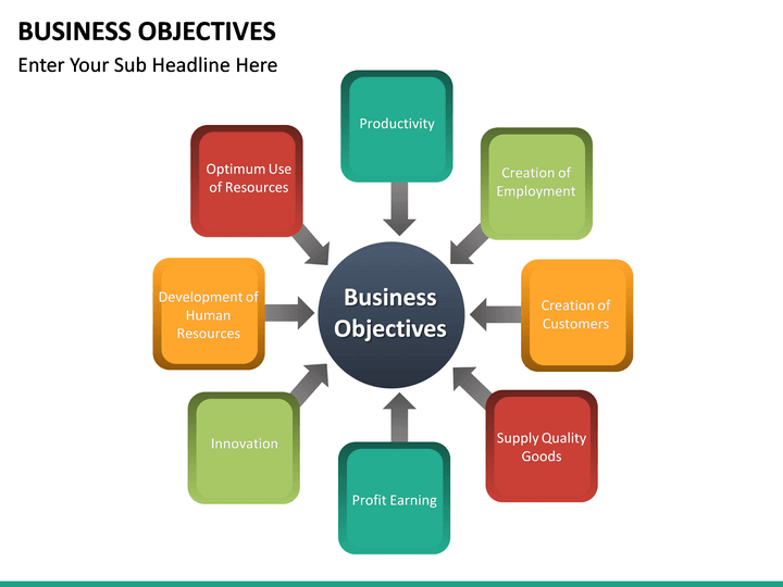 objectives of business presentation