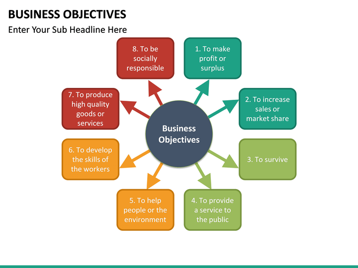 business objectives model template