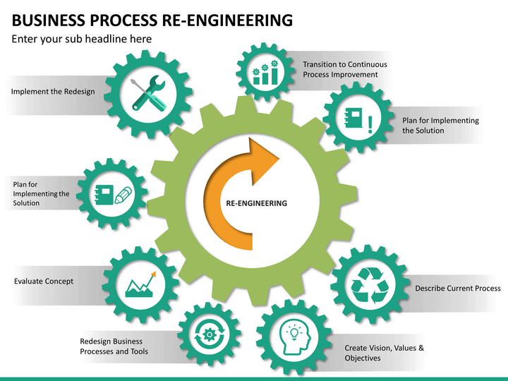 Business Process Re Engineering Powerpoint Template Sketchbubble 8984