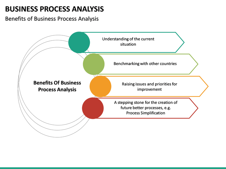 business-process-assessment-template