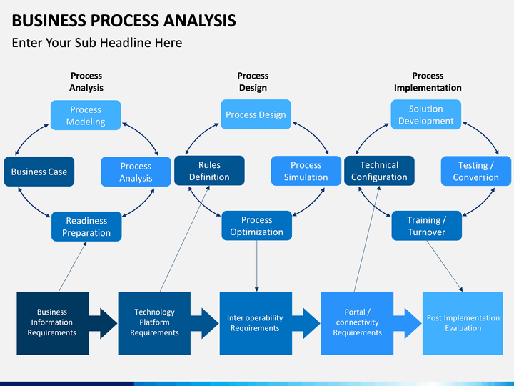 waitforexit process analysis