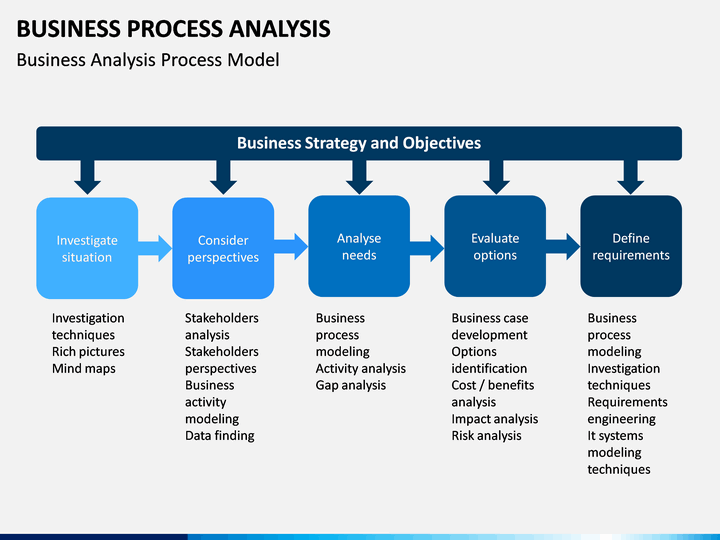business process model example