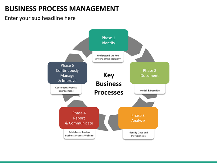 Business Process Management PowerPoint Template SketchBubble