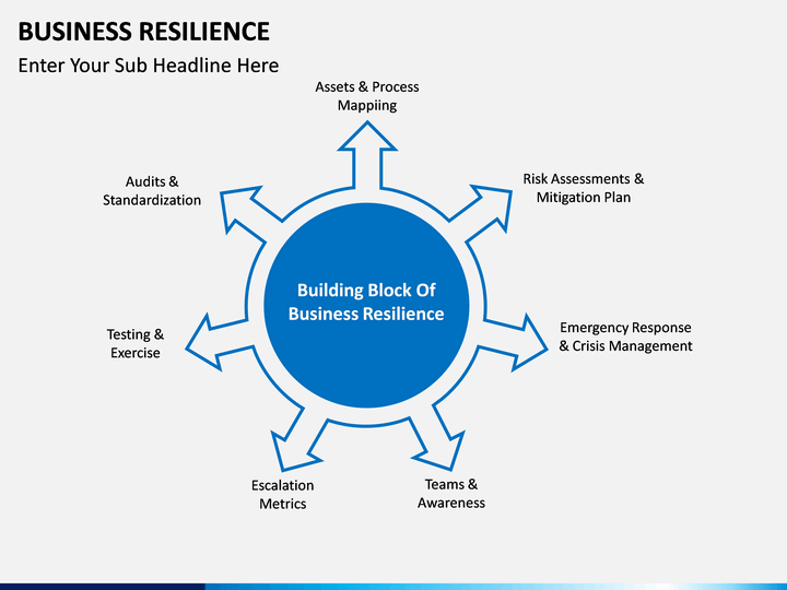 Business Resilience PowerPoint Template | SketchBubble