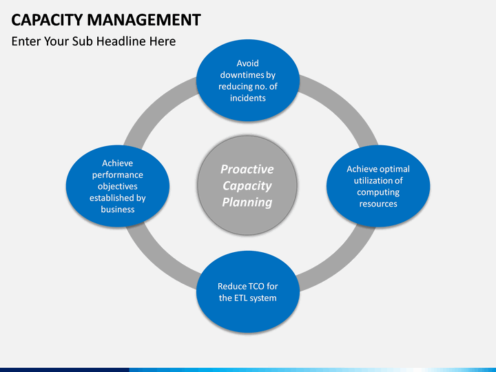 Капасити что это. Capacity Management. Capacity & capability Management. Плана мощностей capacity Management. Что такое capacity модель.