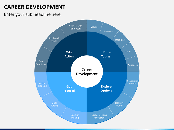 Career development free PPT slide 1