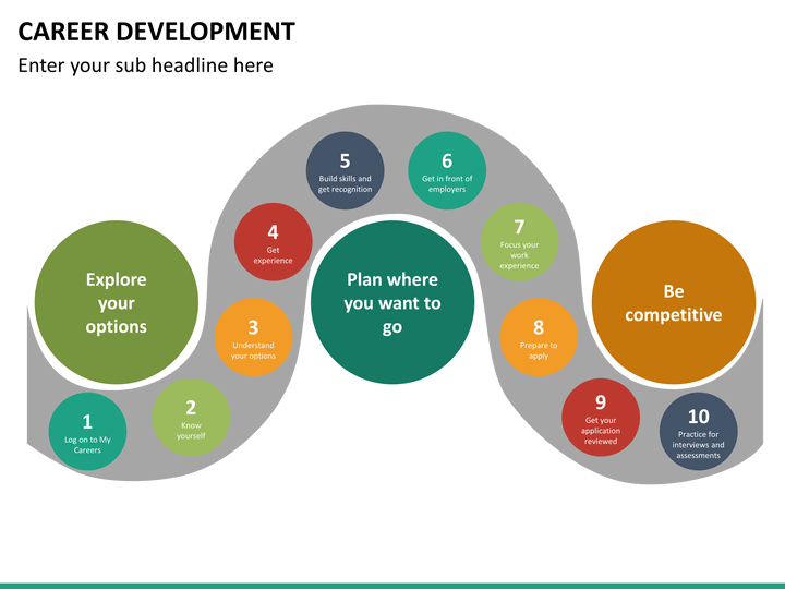 Career Development Powerpoint Template
