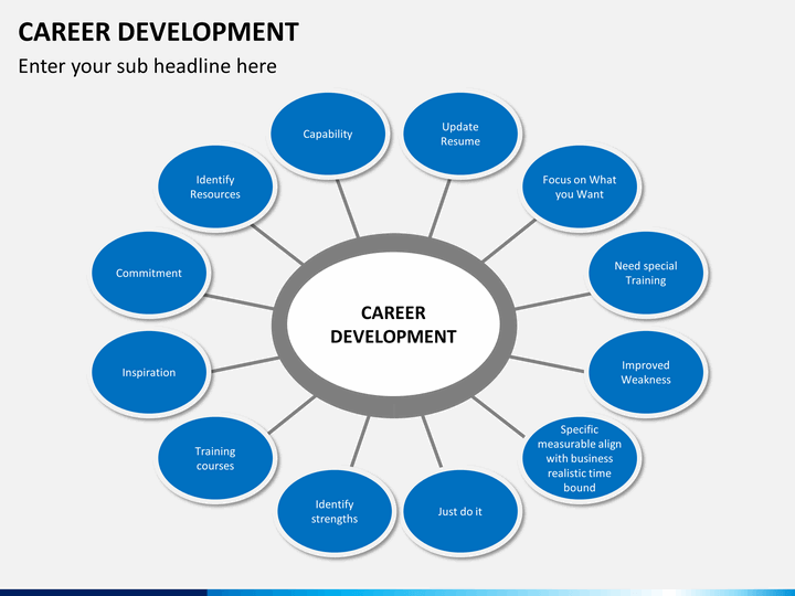 powerpoint presentation on career development