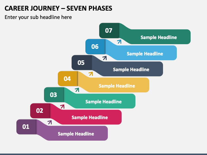 Career Journey - Seven Phases PPT Slide 1