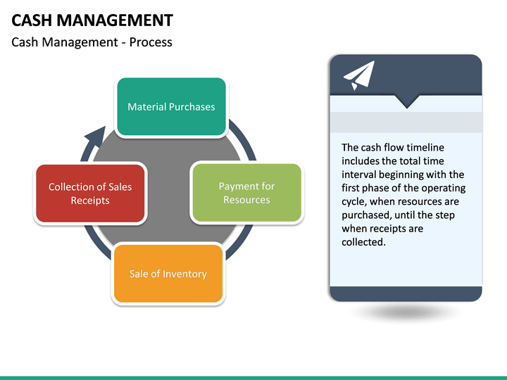 Cash Management Process Flow Chart