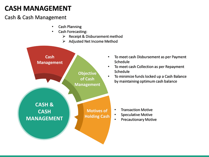 Cash Management Ppt Presentation