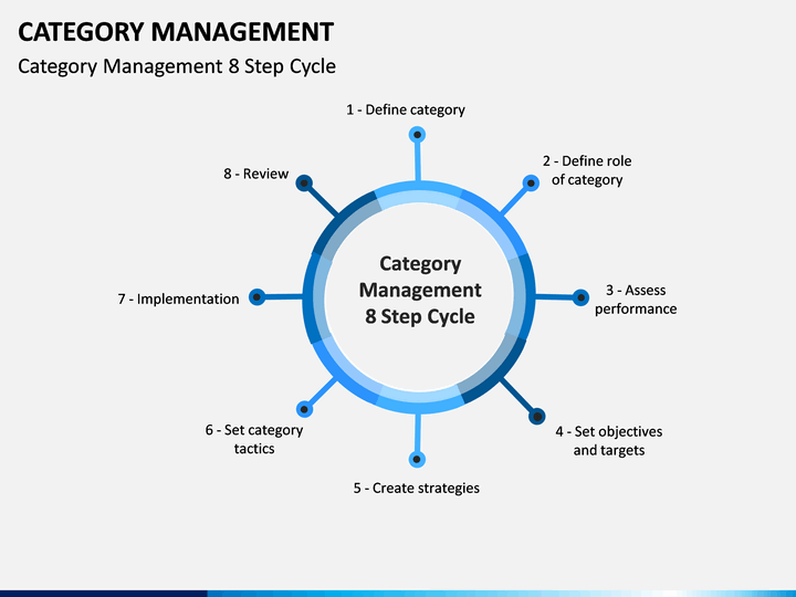 Category Management Plan Template