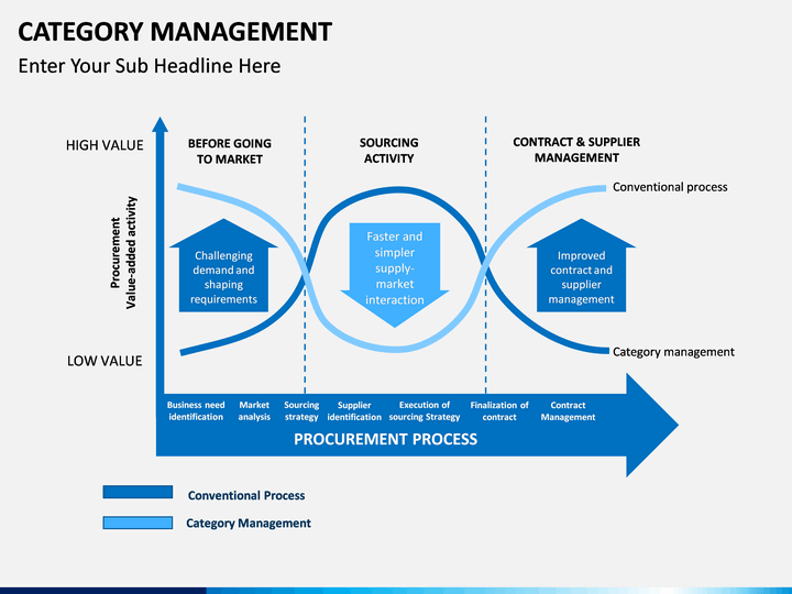 Category Management Plan Template