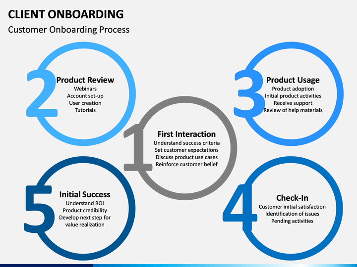 Banking Client Onboarding Process Flow Chart
