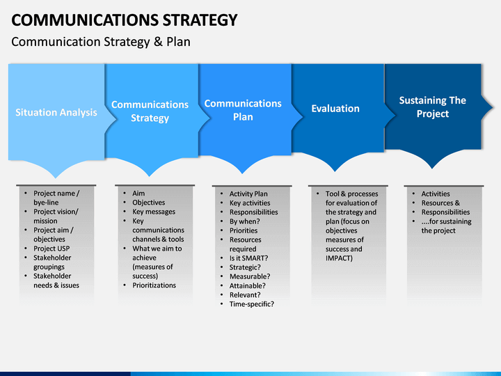 communication plan template download