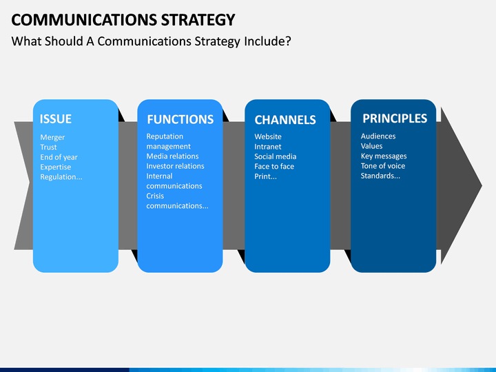Communications Strategy Powerpoint Template Sketchbubble