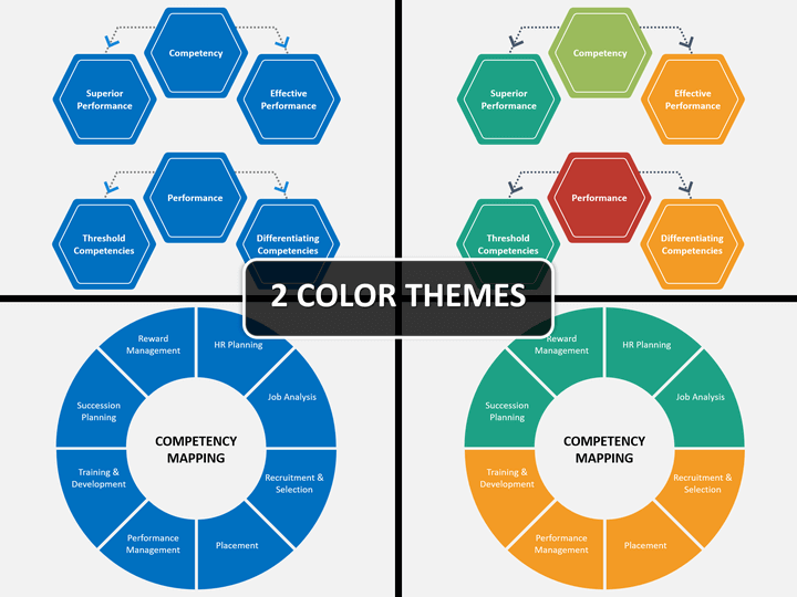 Competency Mapping PowerPoint Template