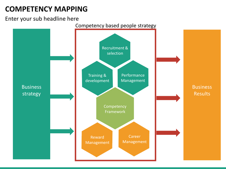 Competency Mapping Template
