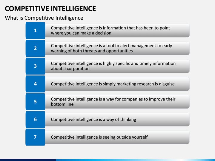 Competitive Intelligence Powerpoint Template Sketchbubble