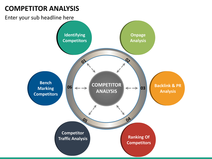 Competitor Analysis PowerPoint Template | SketchBubble