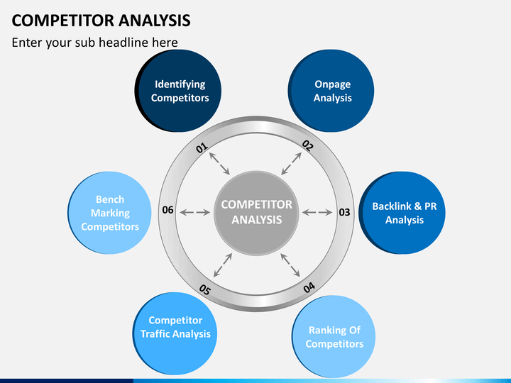 Competitor Analysis Template Ppt Free Download