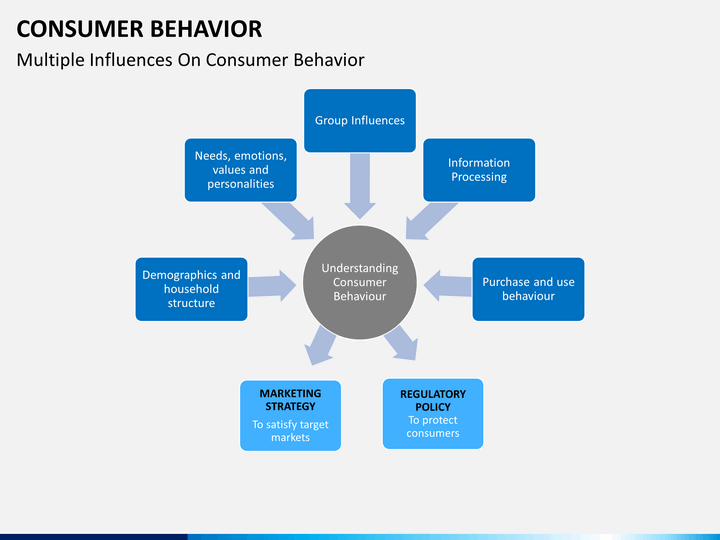 consumer-behavior-powerpoint-template-sketchbubble