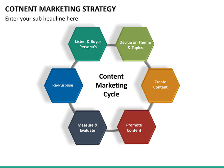 Content Marketing Strategy PowerPoint Template | SketchBubble