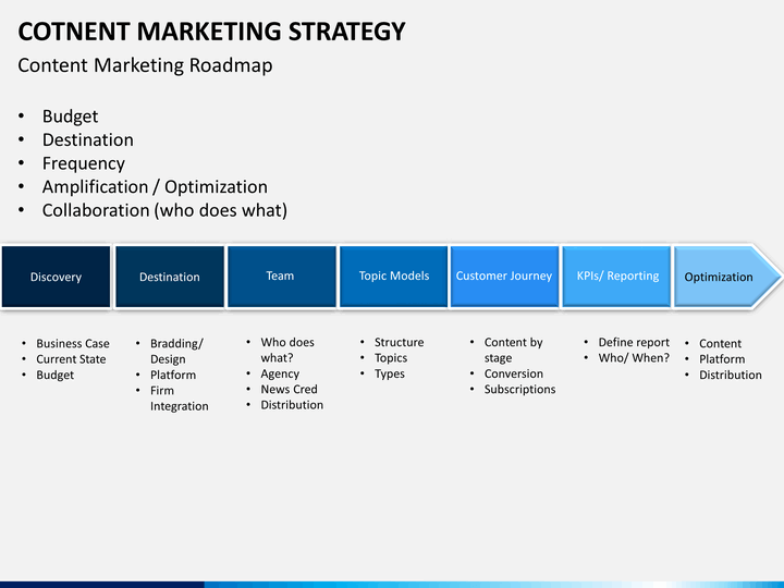 Content Marketing Strategy