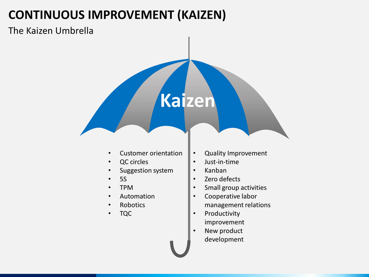 Continuous Improvement (Kaizen) PowerPoint and Google Slides Template ...