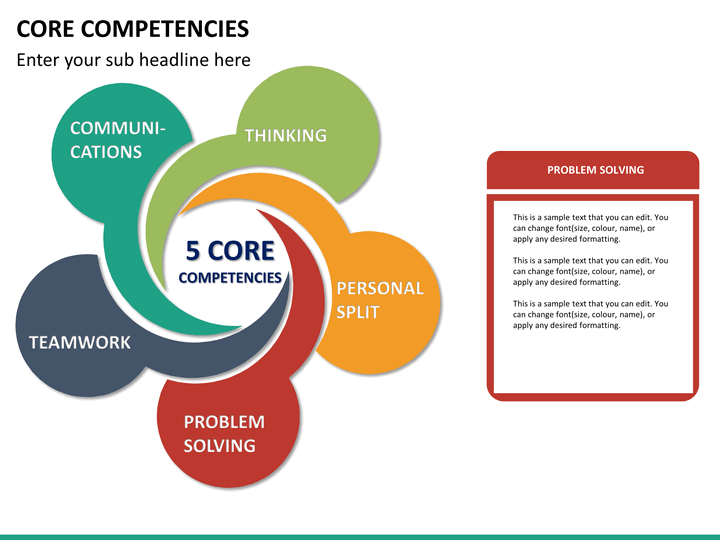 Business core competencies list picture