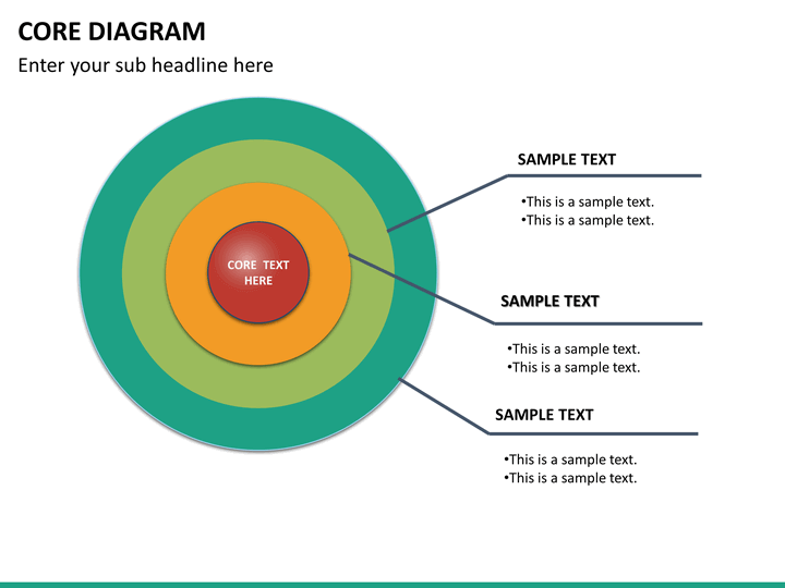 Core Diagram PowerPoint | SketchBubble