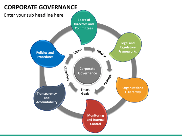 Corporate перевод. Corporate Governance principles. What is Corporate Governance. Corporate Governance models. Governance модель.