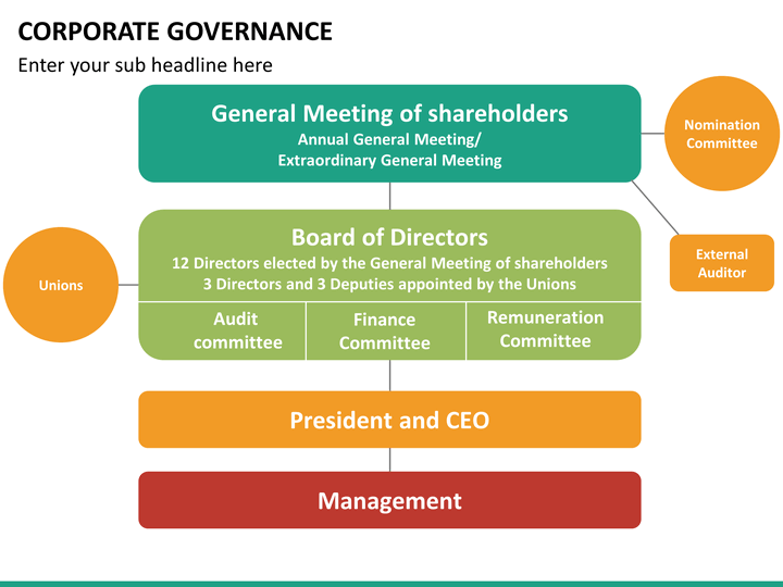 governance meeting presentation