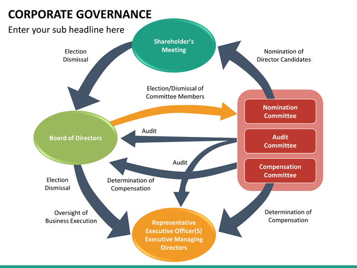 Corporate перевод. Governance модель. Corporate Governance structure. Инсайдерская модель корпоративного управления. Corporate Governance models.