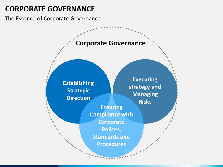 Corporate перевод. Corporate Governance. Корпоративное управление. What is Corporate Governance. Corporate Governance principles.