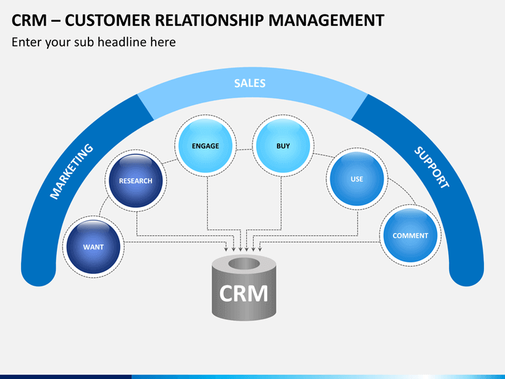 Crm companies. CRM. CRM структура. CRM система схема. CRM системы что это.