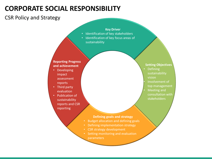 Corporate Social Responsibility Csr