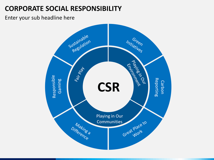 corporate-social-responsibility-powerpoint-template-sketchbubble