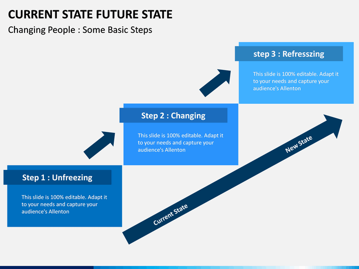 Current State Future State PowerPoint and Google Slides Template PPT