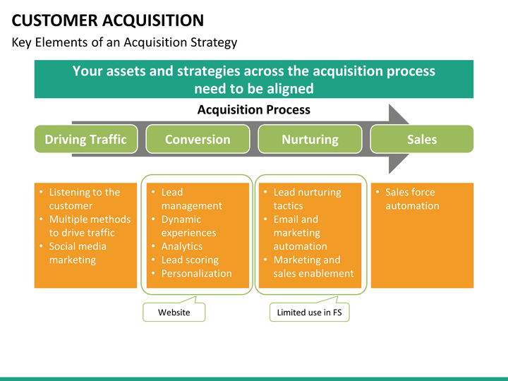 customer acquisition powerpoint template sketchbubble