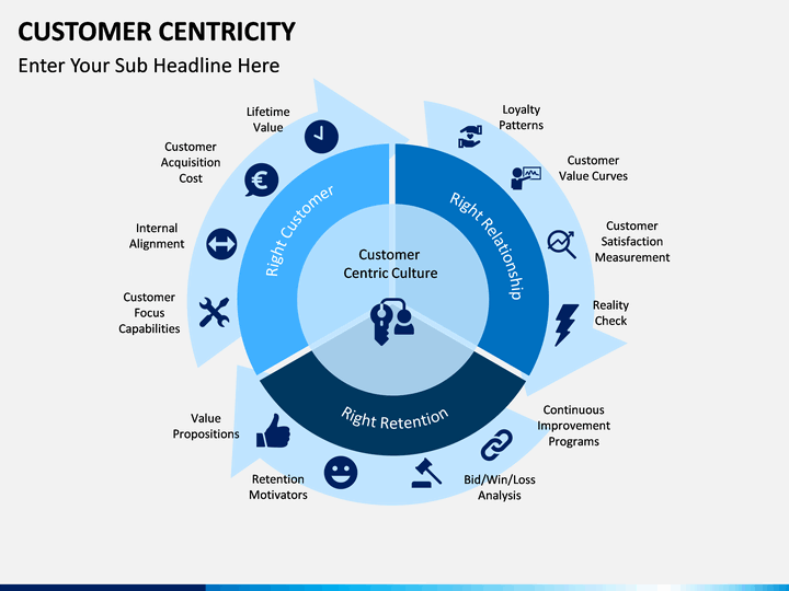 Customer Centricity Free PPT slide 1