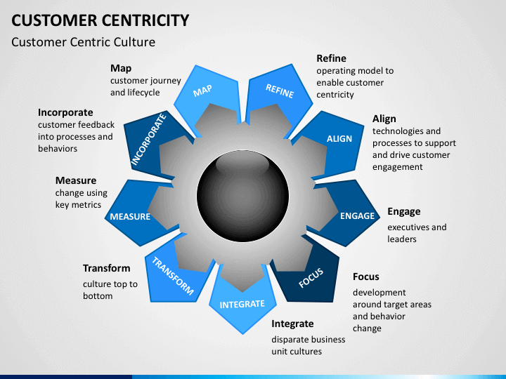 Centricity Charting