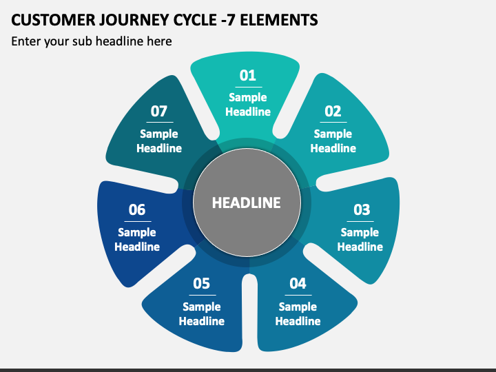 Customer Journey Cycle - 7 Elements PPT Slide 1