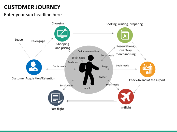 Customer Journey PowerPoint Template  SketchBubble